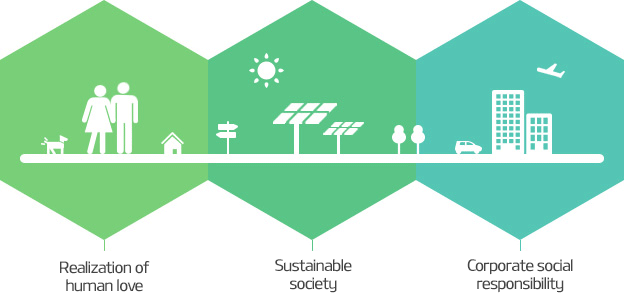 Module 5: Introduction to Social Sustainability