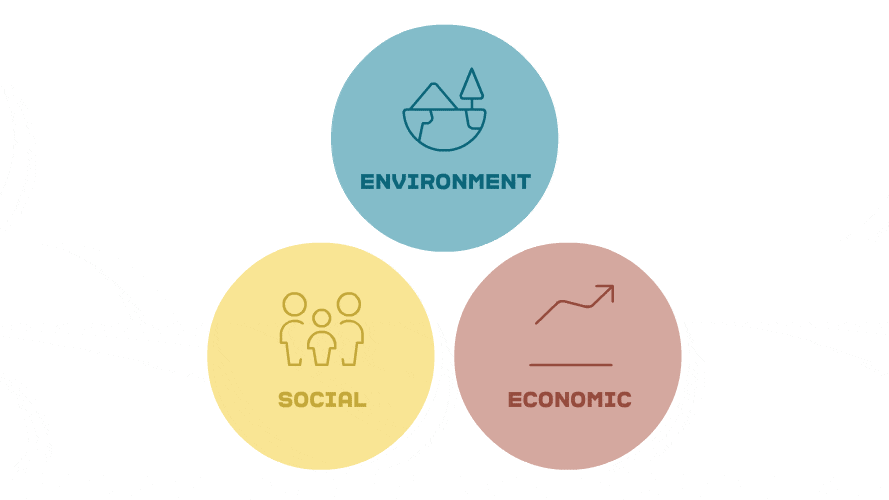 Module 8: Environmental Economics
